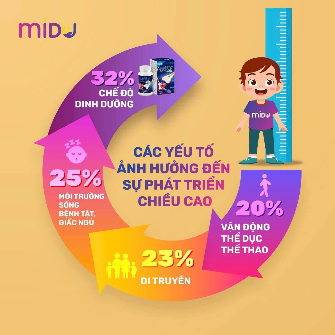 Các yếu tố ảnh hưởng đến sự phát triển chiều cao